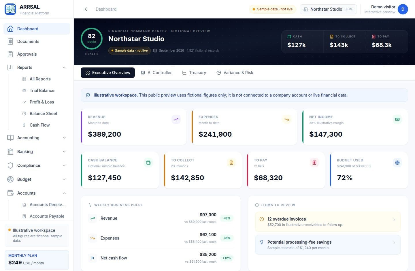 ARRSAL financial command center dashboard with clearly labeled fictional sample figures